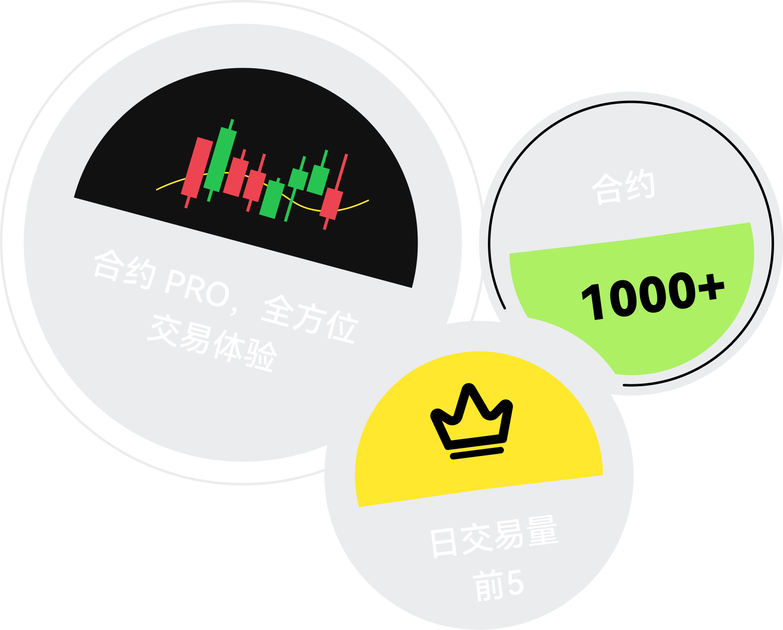 精准交易，高效赢利，尽在 WEEX